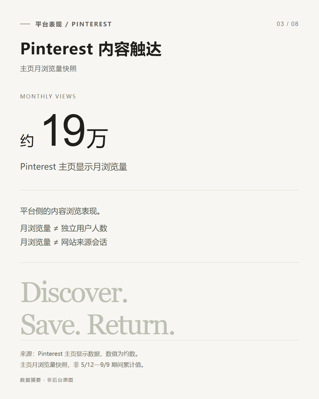 Pinterest 主页最新月浏览量约 19 万；主页显示快照。